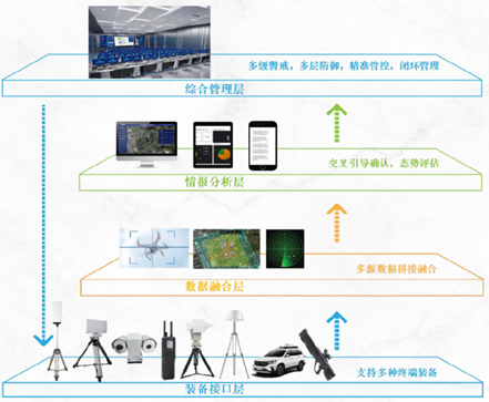 无人机反制方案