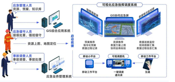 智慧水利/水务/交通方案