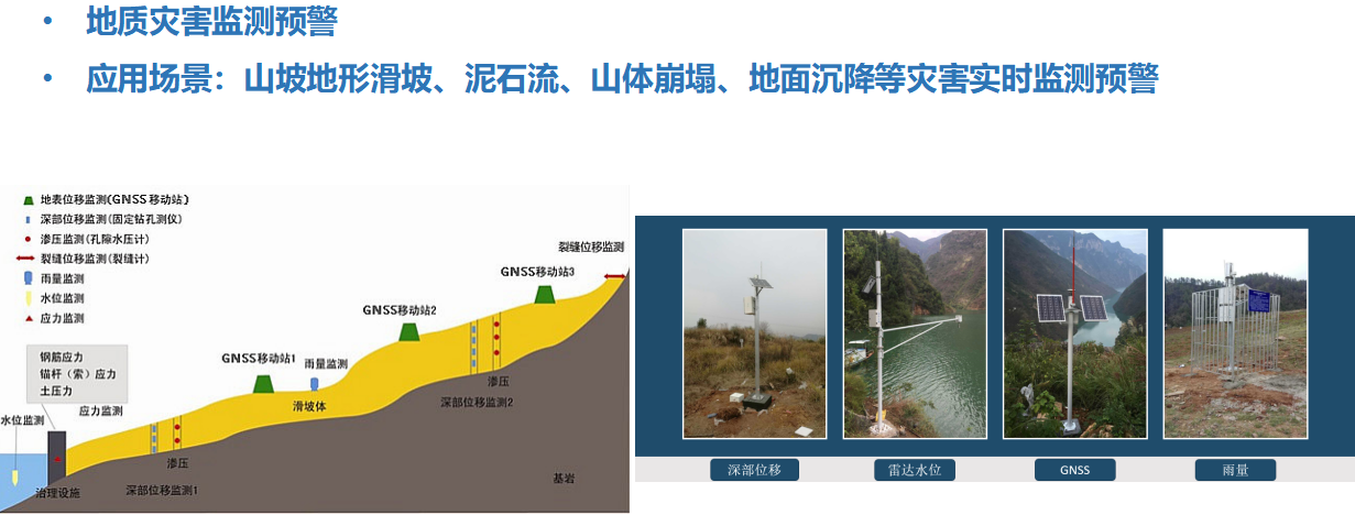 地灾监测方案